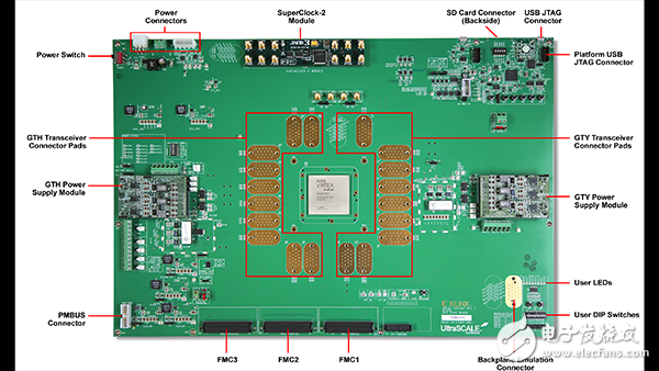 20nm高性能開發(fā)套件現(xiàn)已發(fā)售！