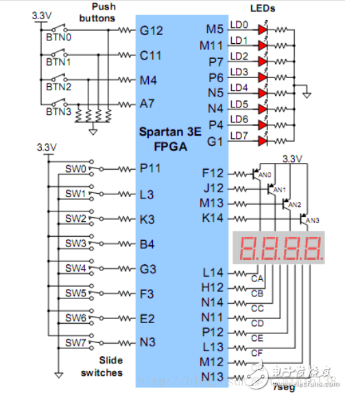 Xilinx Basys2開發(fā)板數(shù)碼管動(dòng)態(tài)顯示以及數(shù)碼管封裝