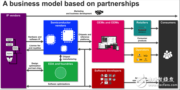 關(guān)于半導(dǎo)體行業(yè)的發(fā)展分析