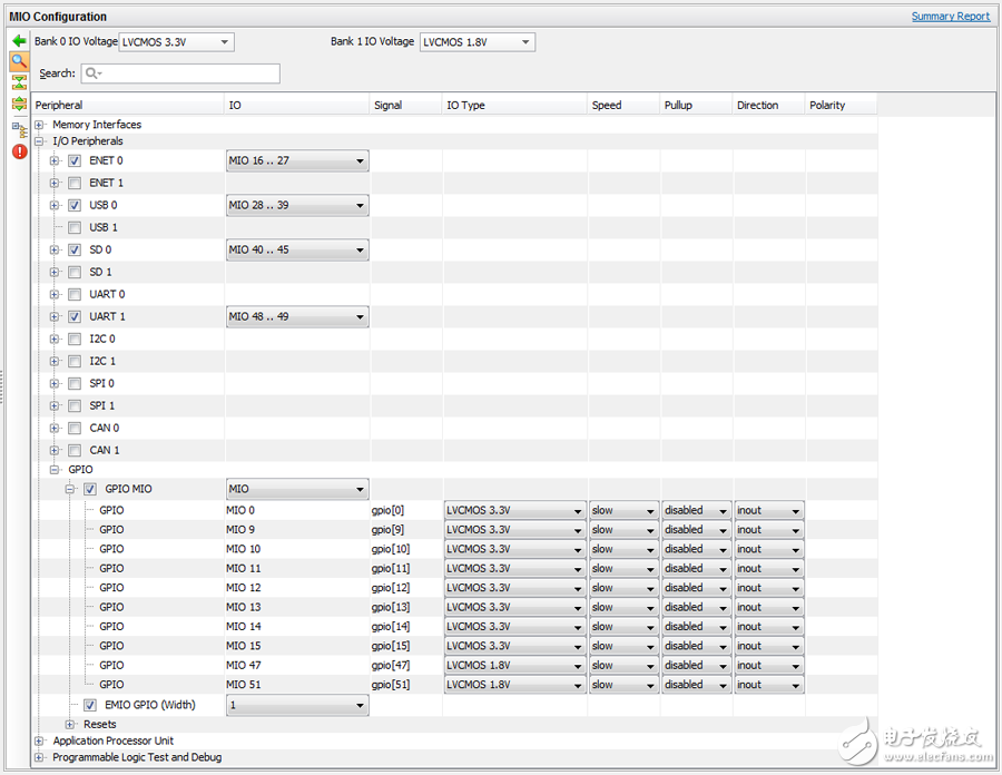 圖5. Zynq MIO配置的示意圖。