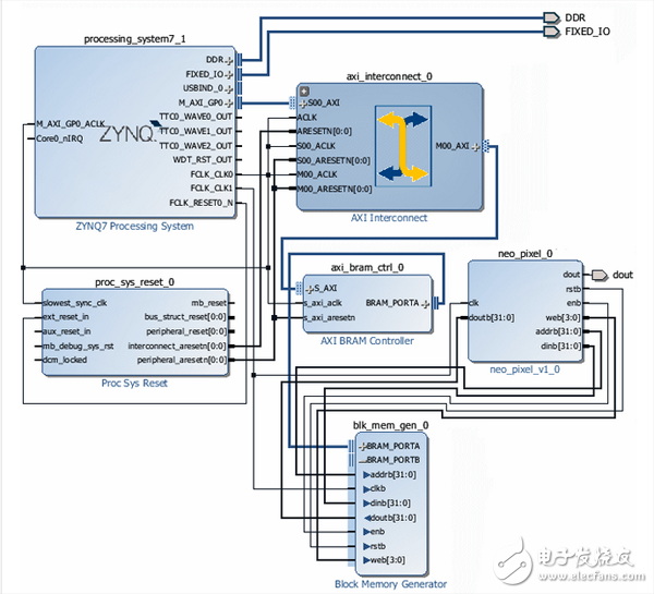 亞當泰勒玩轉(zhuǎn)MicroZed連載33：用Zynq SoC驅(qū)動Adafruit RGB NeoPixel LED陣列