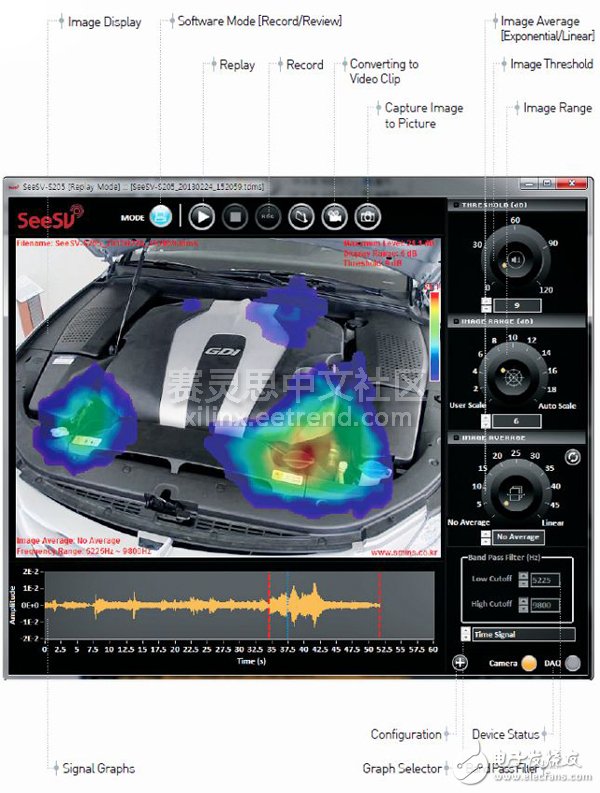 SeeSV Sound Camera用于識(shí)別現(xiàn)代Genesis汽車引擎蓋下的發(fā)動(dòng)機(jī)情況