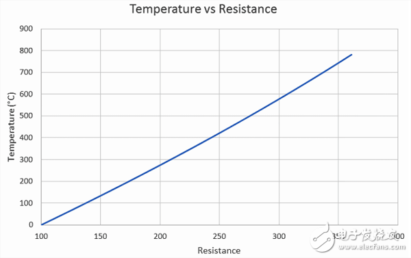 關(guān)于使用FPGA實(shí)現(xiàn)復(fù)雜數(shù)學(xué)函數(shù)的計(jì)算的分析