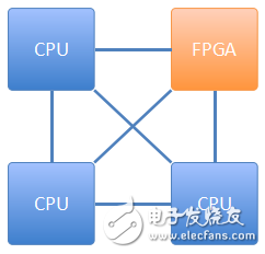 張冬：OpenPOWER CAPI為什么這么快？