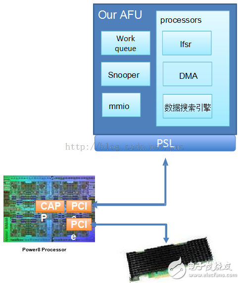 張冬：OpenPOWER CAPI為什么這么快？