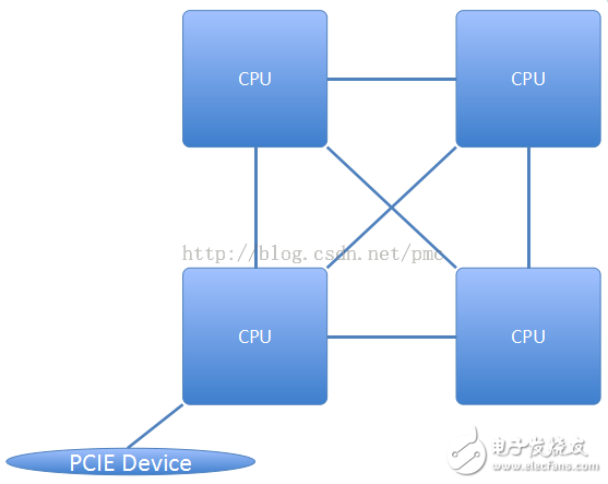 張冬：OpenPOWER CAPI為什么這么快？