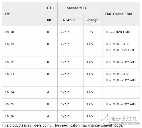  該產(chǎn)品仍在開發(fā)中，其規(guī)格如有變更，不另行通知