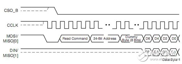 Spartan6系列FPGA的配置模式詳解（主模式/具體配置模式）