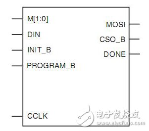 Spartan6系列FPGA的配置模式詳解（主模式/具體配置模式）
