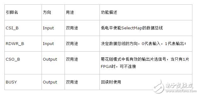 Spartan6系列FPGA的配置模式詳解（主模式/具體配置模式）