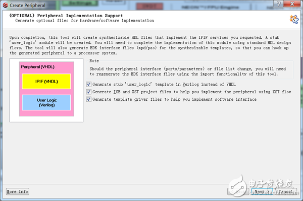 分享關(guān)于用戶IP設(shè)計和應(yīng)用程序設(shè)計流程