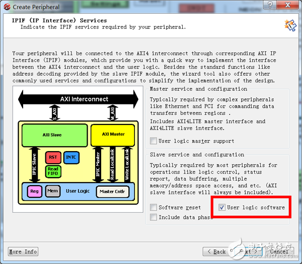 分享關(guān)于用戶IP設(shè)計和應(yīng)用程序設(shè)計流程