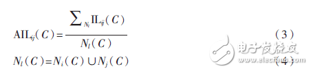  無(wú)線網(wǎng)絡(luò)負(fù)載均衡的干擾感知路由度量