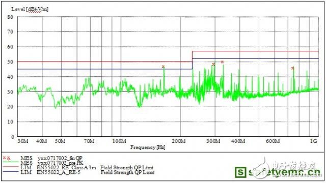  產(chǎn)品EMC輻射發(fā)射超標(biāo)原因分析