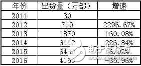 小米，會(huì)不會(huì)成為中國(guó)第一個(gè)倒下的超級(jí)獨(dú)角獸？