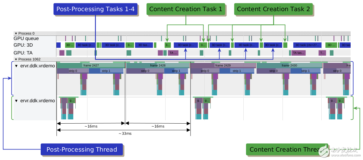  VR支持細(xì)密度GPU優(yōu)先的重要性