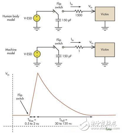 如何設(shè)計靜電防護電路