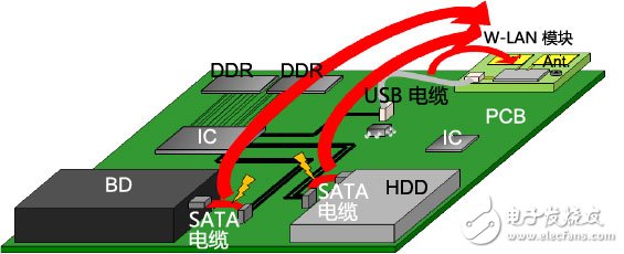 噪聲對策中如何改善WLAN的接收靈敏度？