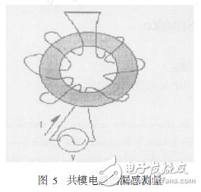 開關(guān)電源電磁干擾濾波器設計