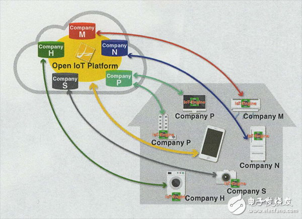  Imagination加入特隆論壇的開放物聯(lián)網(wǎng)平臺倡議