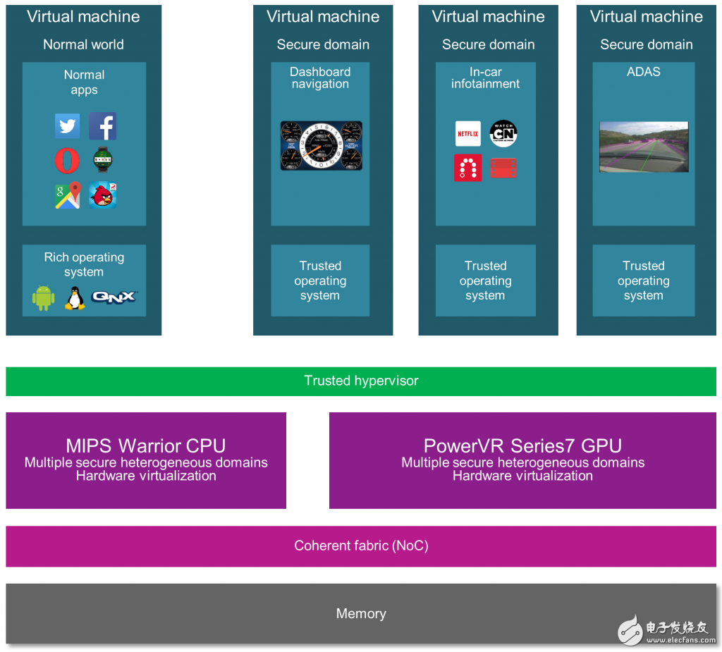  OmniShield給汽車(chē)市場(chǎng)帶來(lái)“安全隔離”