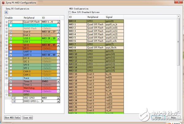 一文加深對(duì)zynq內(nèi)部結(jié)構(gòu)的理解