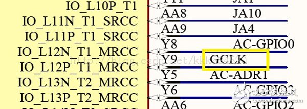設(shè)計(jì)FPGA的過(guò)程舉例