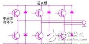 如何解決驅(qū)動單元設計中的電磁兼容問題