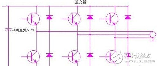 如何解決驅(qū)動單元設計中的電磁兼容問題