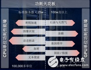 市場需要功耗低于25W的可擴展高性能解決方案