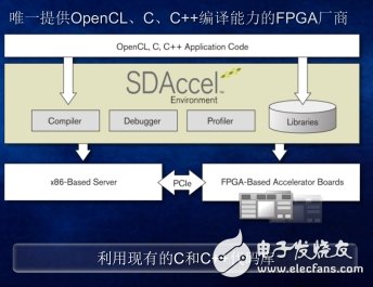 首次在FPGA上實現(xiàn)完全類似CPU/GPU的開發(fā)體驗