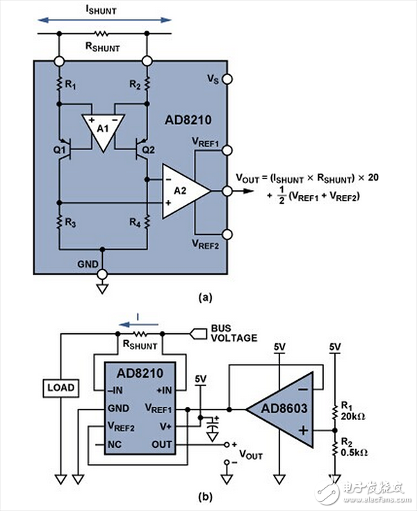 圖2. (a) 高壓雙向分流監(jiān)控器AD8210；(b) 采用外部基準(zhǔn)電壓源的寬范圍單向應(yīng)用