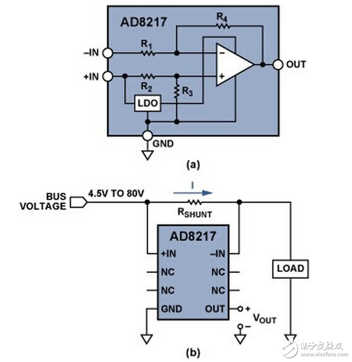 (a) 高分辨率、零漂移分流監(jiān)控器AD8217；(b) 利用AD8217 進行高端電流檢測