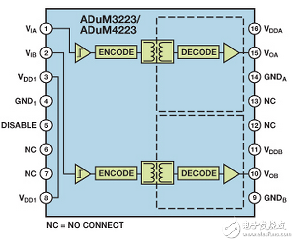  實(shí)現(xiàn)隔離式半橋柵極驅(qū)動器
