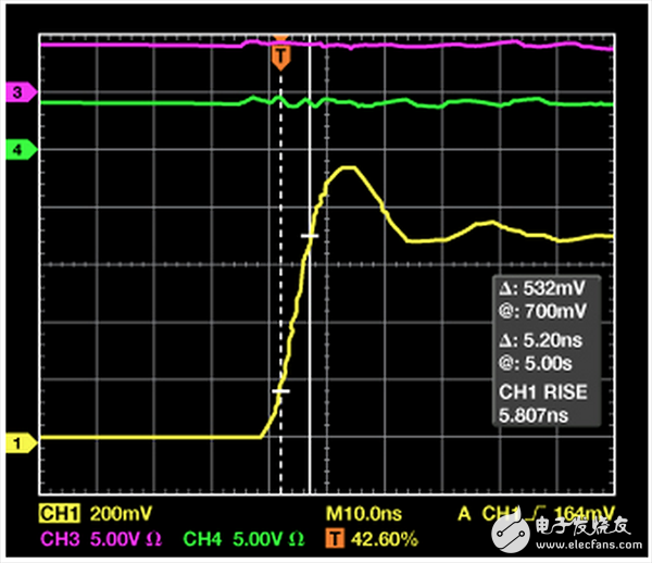 基于變壓器的數(shù)字隔離器（CMTI為100 kV/μs，ADuM140x）