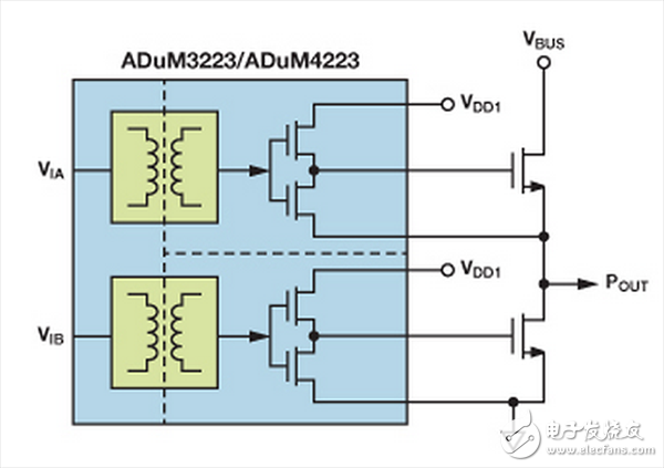 采用數(shù)字隔離的4 A柵極驅(qū)動器