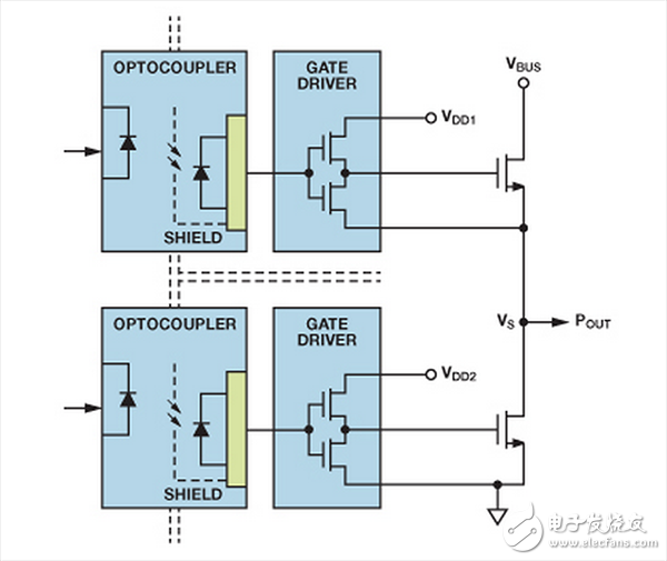 雙光耦合器半橋柵極驅(qū)動器