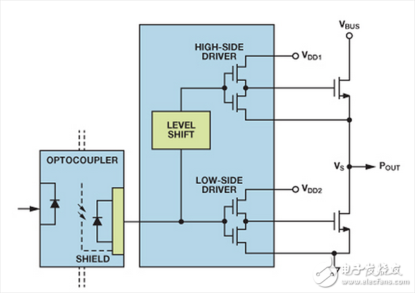 高壓半橋柵極驅(qū)動器