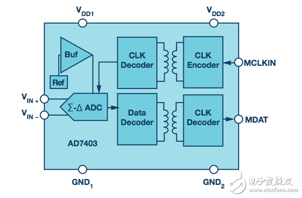 高性能二階Σ-Δ調(diào)制器AD7403