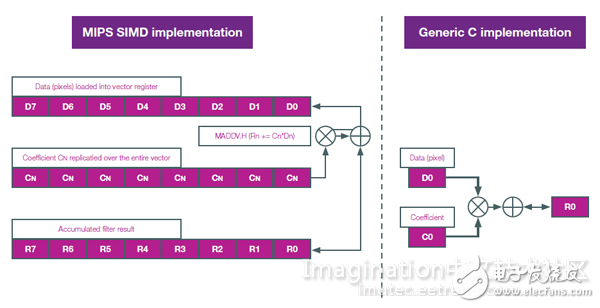 VP9垂直運(yùn)動補(bǔ)償濾波器