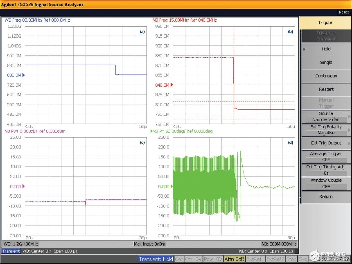 圖8. 在快速鎖定模式下，頻率在20 μs內(nèi)從882 MHz跳變至802 MHz。