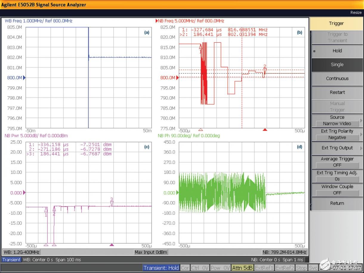 圖7. 頻率從804.5 MHz跳變至802 MHz，歷時500 μs。
