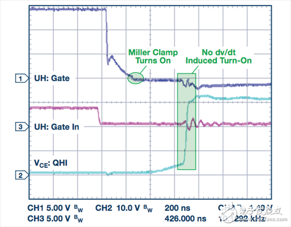 開啟時(shí)的米勒箝位 通道1：柵極-發(fā)射極電壓5 V/div；通道2：來自控制器的PWM信號(hào)5 V/div；通道3：集電極-發(fā)射極電壓100 V/div；200 ns/div