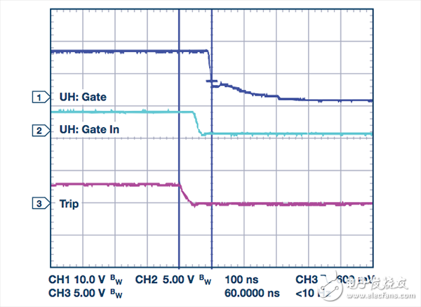 過流關(guān)斷時(shí)序延遲(通道1：柵極-發(fā)射極電壓10 V/div；通道2：來自控制器的PWM信號(hào)5 V/div；通道3：低電平有效跳變信號(hào)5 V/div；100 ns/div) 