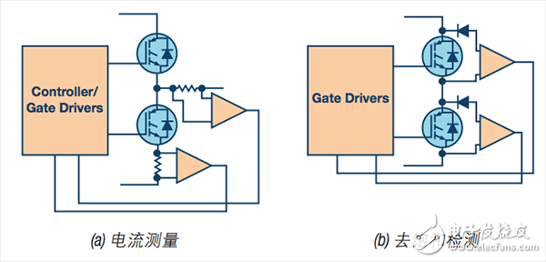 IGBT過流保護技術(shù)示例