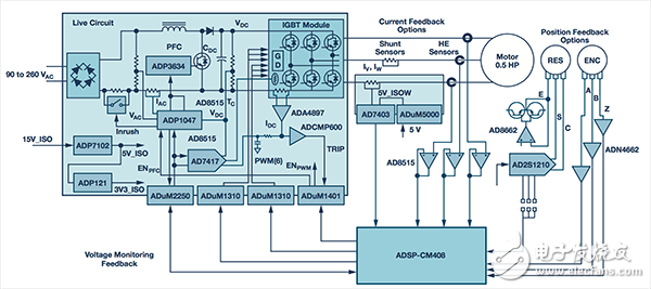 通用交流輸入電機控制平臺