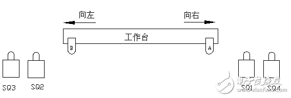 限位開關(guān)控制自動(dòng)往復(fù)電路(2)