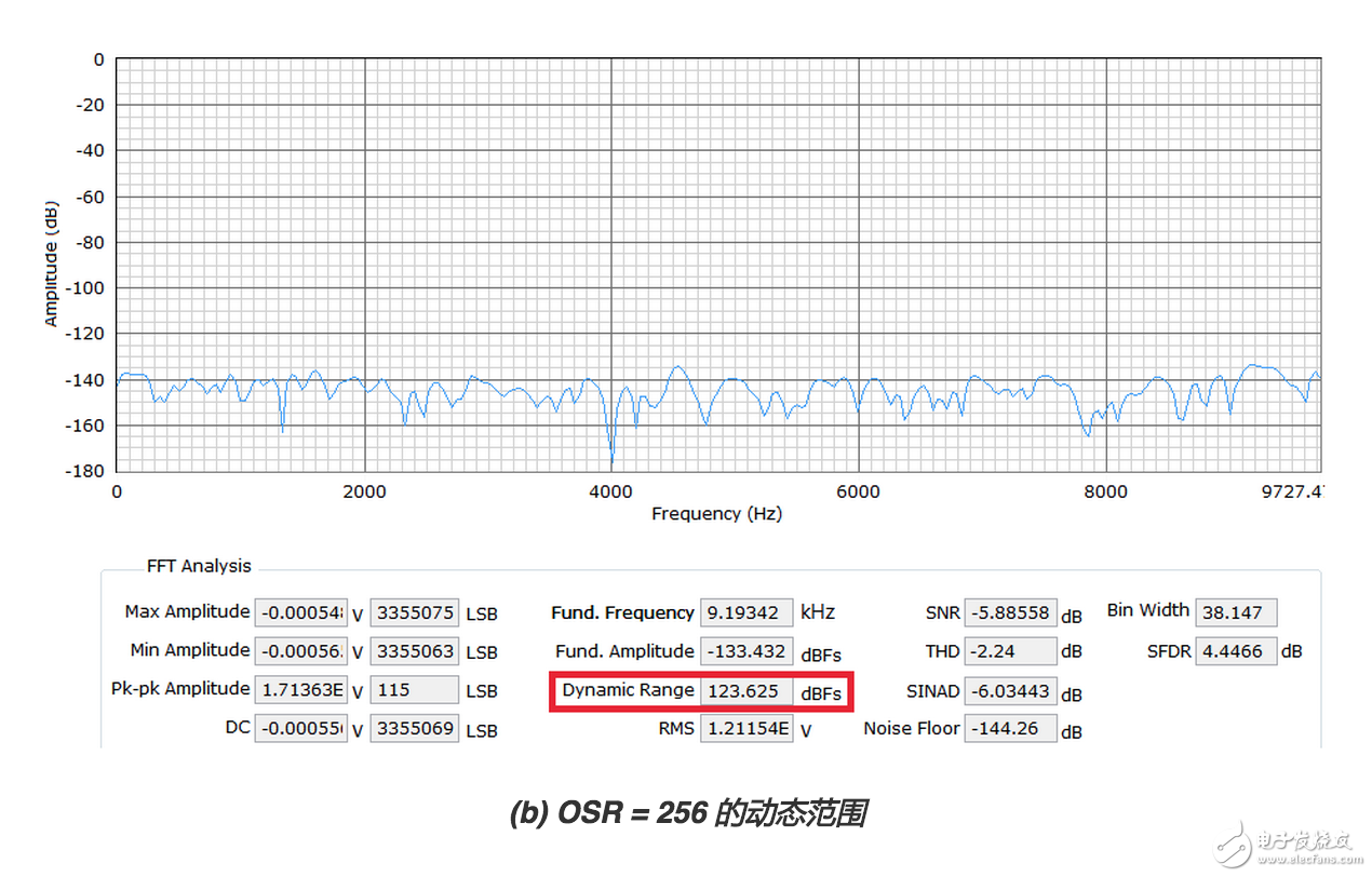  精密ADC用濾波器設(shè)計的實際挑戰(zhàn)和考慮