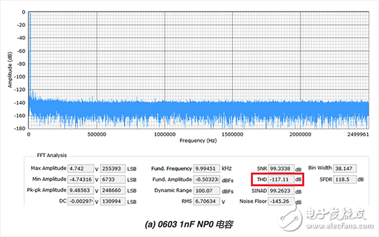  精密ADC用濾波器設(shè)計(jì)的實(shí)際挑戰(zhàn)和考慮