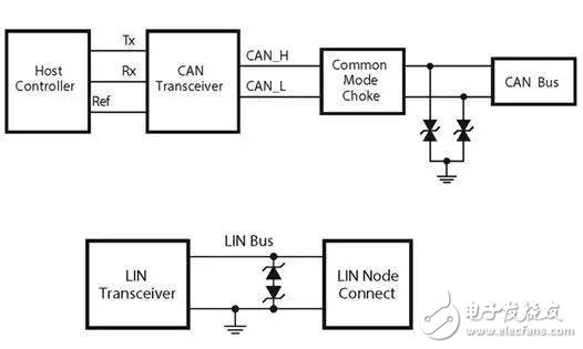 【漲姿勢】了解ESD標準在汽車電子設計中的重要性